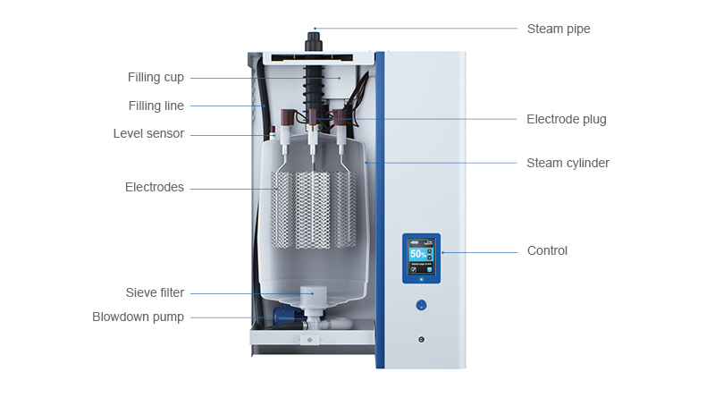 Schematic layout of a steam humidifier  which uses electrode heating